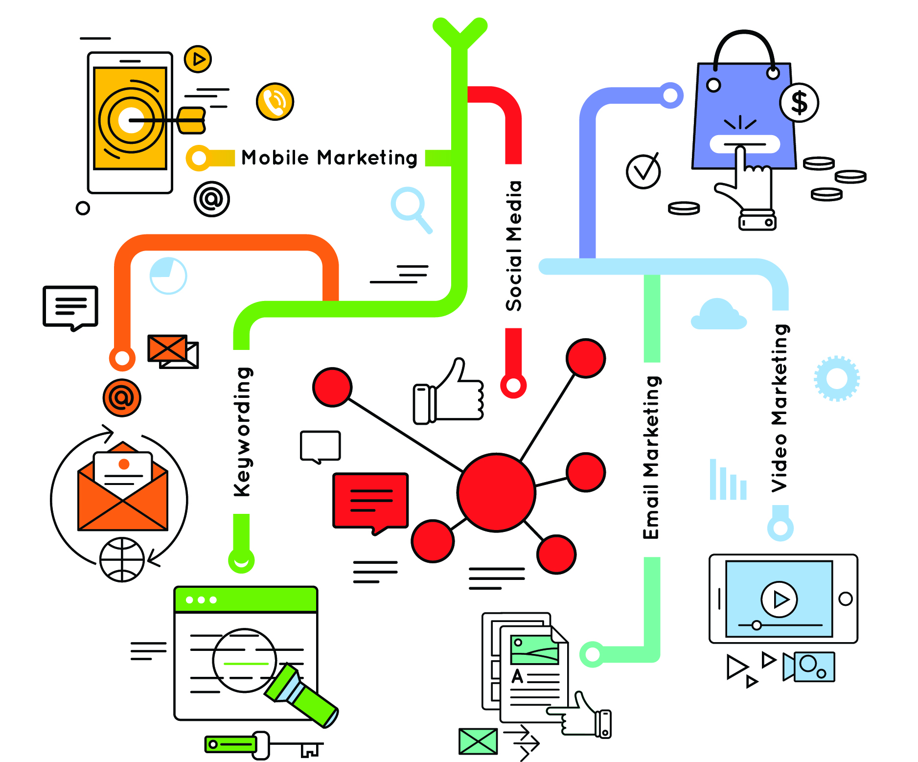 digital marketing services for multi-channel online growth